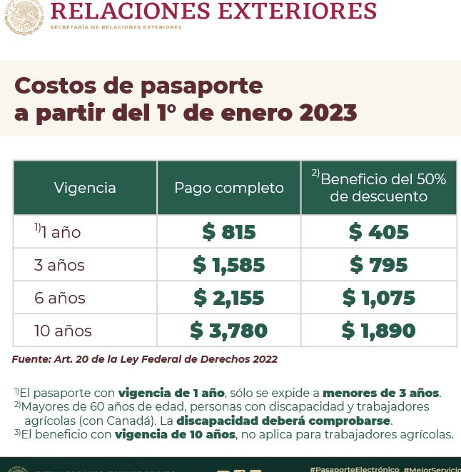 requisitos para tramitar pasaporte mexicano por primera vez 2023