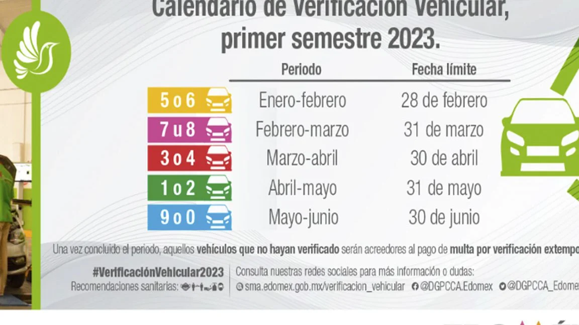 ¿Cuánto costará la verificación vehicular en el Estado de México en