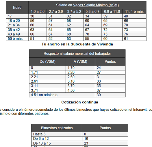 ➤ ¿Cuántos puntos necesito en Infonavit para obtener mi casa?