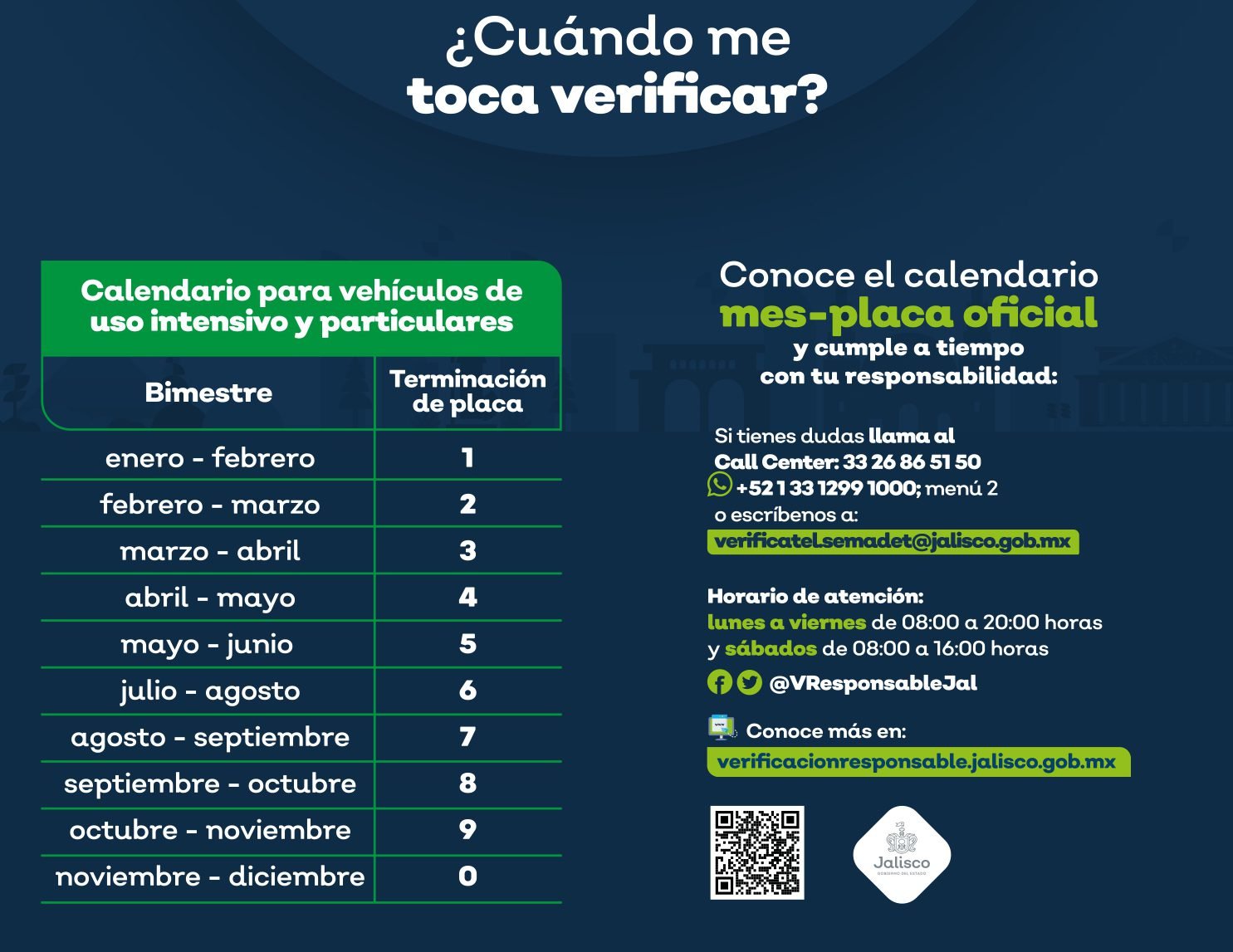 Todo Lo Que Debes Saber Sobre La Verificaci N Vehicular En Jalisco Requisitos Costos Y Fechas