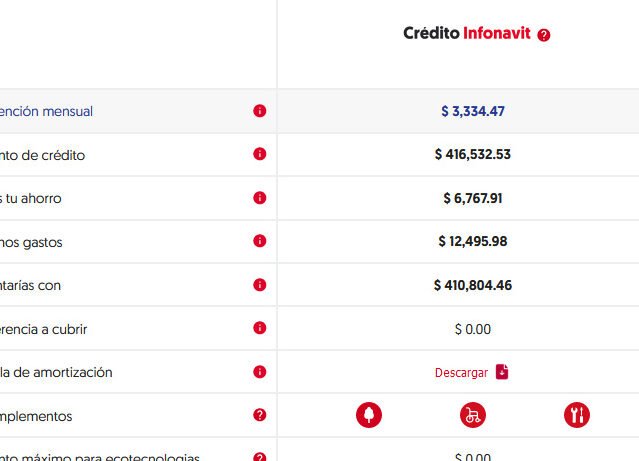 Precalificación Infonavit Cómo Checar Tus Puntos De Infonavit Y Saber Tu Capacidad De Crédito 